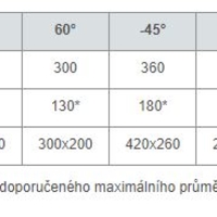 Pegas pásová pila na kov 360x500 SHI-LR - modrá